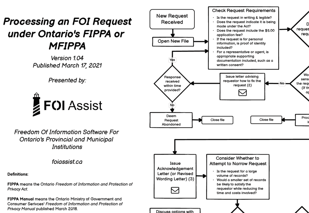 Updated FOI Request Process Poster Now&nbsp;Available