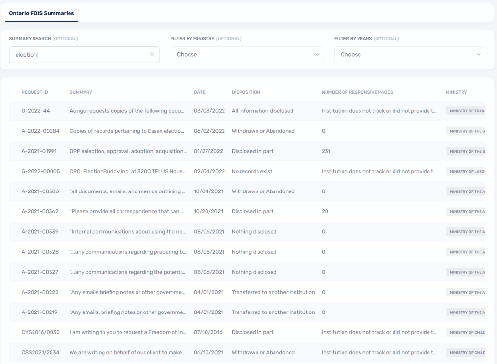 University of Toronto’s Sunlight&nbsp;Project